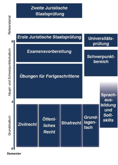 Www.jura-studieren.fau.de › Rechtswissenschaft Studieren An Der FAU